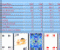Poker - Cards Game